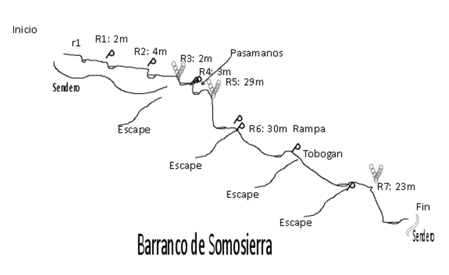 Croquis del barranco de Somosierra (Barranquismo)